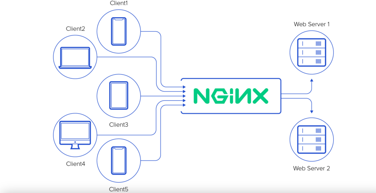 Smarter NGINX Monitoring