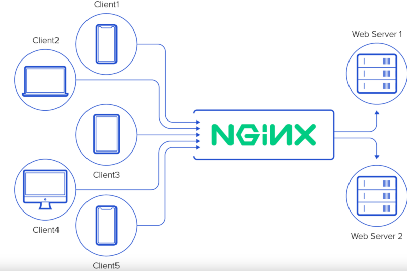 Smarter NGINX Monitoring & Troubleshooting